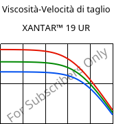 Viscosità-Velocità di taglio , XANTAR™ 19 UR, PC, Mitsubishi EP