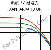  粘度せん断速度. , XANTAR™ 19 UR, PC, Mitsubishi EP