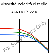 Viscosità-Velocità di taglio , XANTAR™ 22 R, PC, Mitsubishi EP