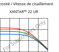 Viscosité / Vitesse de cisaillement , XANTAR™ 22 UR, PC, Mitsubishi EP