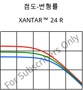 점도-변형률 , XANTAR™ 24 R, PC, Mitsubishi EP