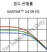 점도-변형률 , XANTAR™ 24 SR FD, PC, Mitsubishi EP