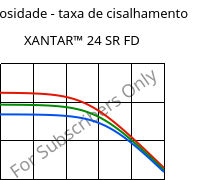 Viscosidade - taxa de cisalhamento , XANTAR™ 24 SR FD, PC, Mitsubishi EP