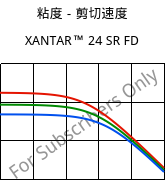 粘度－剪切速度 , XANTAR™ 24 SR FD, PC, Mitsubishi EP