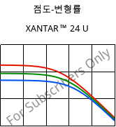 점도-변형률 , XANTAR™ 24 U, PC, Mitsubishi EP
