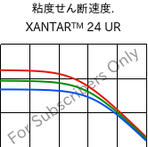 粘度せん断速度. , XANTAR™ 24 UR, PC, Mitsubishi EP