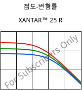점도-변형률 , XANTAR™ 25 R, PC, Mitsubishi EP