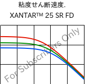  粘度せん断速度. , XANTAR™ 25 SR FD, PC, Mitsubishi EP