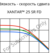 Вязкость - скорость сдвига , XANTAR™ 25 SR FD, PC, Mitsubishi EP