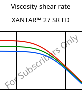 Viscosity-shear rate , XANTAR™ 27 SR FD, PC, Mitsubishi EP