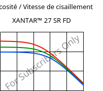 Viscosité / Vitesse de cisaillement , XANTAR™ 27 SR FD, PC, Mitsubishi EP