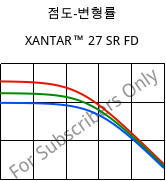 점도-변형률 , XANTAR™ 27 SR FD, PC, Mitsubishi EP