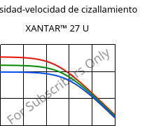 Viscosidad-velocidad de cizallamiento , XANTAR™ 27 U, PC, Mitsubishi EP
