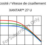 Viscosité / Vitesse de cisaillement , XANTAR™ 27 U, PC, Mitsubishi EP