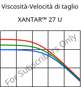 Viscosità-Velocità di taglio , XANTAR™ 27 U, PC, Mitsubishi EP