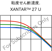  粘度せん断速度. , XANTAR™ 27 U, PC, Mitsubishi EP