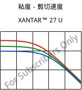 粘度－剪切速度 , XANTAR™ 27 U, PC, Mitsubishi EP