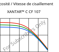 Viscosité / Vitesse de cisaillement , XANTAR™ C CF 107, (PC+ABS) FR(40)..., Mitsubishi EP