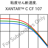  粘度せん断速度. , XANTAR™ C CF 107, (PC+ABS) FR(40)..., Mitsubishi EP