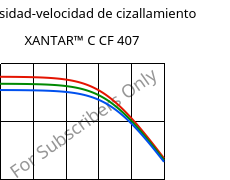Viscosidad-velocidad de cizallamiento , XANTAR™ C CF 407, (PC+ABS) FR(40)..., Mitsubishi EP