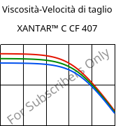 Viscosità-Velocità di taglio , XANTAR™ C CF 407, (PC+ABS) FR(40)..., Mitsubishi EP