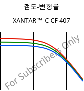 점도-변형률 , XANTAR™ C CF 407, (PC+ABS) FR(40)..., Mitsubishi EP