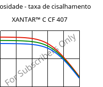 Viscosidade - taxa de cisalhamento , XANTAR™ C CF 407, (PC+ABS) FR(40)..., Mitsubishi EP