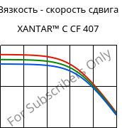 Вязкость - скорость сдвига , XANTAR™ C CF 407, (PC+ABS) FR(40)..., Mitsubishi EP