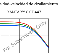 Viscosidad-velocidad de cizallamiento , XANTAR™ C CF 447, (PC+ABS)-GF20 FR(40)..., Mitsubishi EP