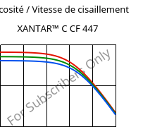 Viscosité / Vitesse de cisaillement , XANTAR™ C CF 447, (PC+ABS)-GF20 FR(40)..., Mitsubishi EP