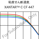  粘度せん断速度. , XANTAR™ C CF 447, (PC+ABS)-GF20 FR(40)..., Mitsubishi EP