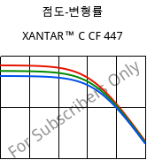 점도-변형률 , XANTAR™ C CF 447, (PC+ABS)-GF20 FR(40)..., Mitsubishi EP