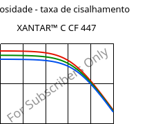 Viscosidade - taxa de cisalhamento , XANTAR™ C CF 447, (PC+ABS)-GF20 FR(40)..., Mitsubishi EP