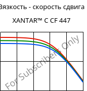 Вязкость - скорость сдвига , XANTAR™ C CF 447, (PC+ABS)-GF20 FR(40)..., Mitsubishi EP