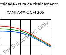 Viscosidade - taxa de cisalhamento , XANTAR™ C CM 206, (PC+ABS)..., Mitsubishi EP