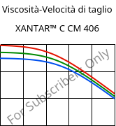 Viscosità-Velocità di taglio , XANTAR™ C CM 406, (PC+ABS)..., Mitsubishi EP