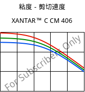 粘度－剪切速度 , XANTAR™ C CM 406, (PC+ABS)..., Mitsubishi EP