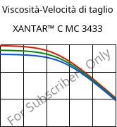 Viscosità-Velocità di taglio , XANTAR™ C MC 3433, (PC+ABS) FR(40), Mitsubishi EP