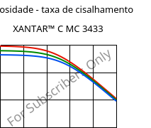 Viscosidade - taxa de cisalhamento , XANTAR™ C MC 3433, (PC+ABS) FR(40), Mitsubishi EP