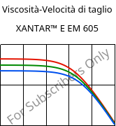Viscosità-Velocità di taglio , XANTAR™ E EM 605, (PC+PET), Mitsubishi EP