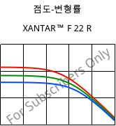 점도-변형률 , XANTAR™ F 22 R, PC FR, Mitsubishi EP