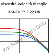 Viscosità-Velocità di taglio , XANTAR™ F 22 UR, PC FR, Mitsubishi EP