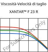 Viscosità-Velocità di taglio , XANTAR™ F 23 R, PC FR, Mitsubishi EP