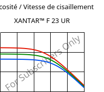Viscosité / Vitesse de cisaillement , XANTAR™ F 23 UR, PC FR, Mitsubishi EP