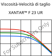 Viscosità-Velocità di taglio , XANTAR™ F 23 UR, PC FR, Mitsubishi EP