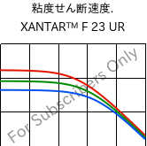  粘度せん断速度. , XANTAR™ F 23 UR, PC FR, Mitsubishi EP