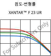 점도-변형률 , XANTAR™ F 23 UR, PC FR, Mitsubishi EP
