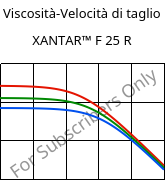 Viscosità-Velocità di taglio , XANTAR™ F 25 R, PC FR, Mitsubishi EP