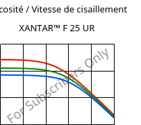 Viscosité / Vitesse de cisaillement , XANTAR™ F 25 UR, PC FR, Mitsubishi EP