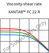 Viscosity-shear rate , XANTAR™ FC 22 R, PC FR, Mitsubishi EP
